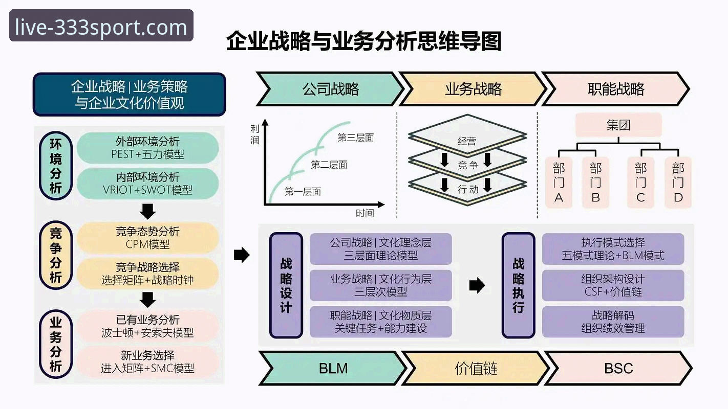 从恒大王朝落幕到企业治理：一场体育商业模式的深度解析